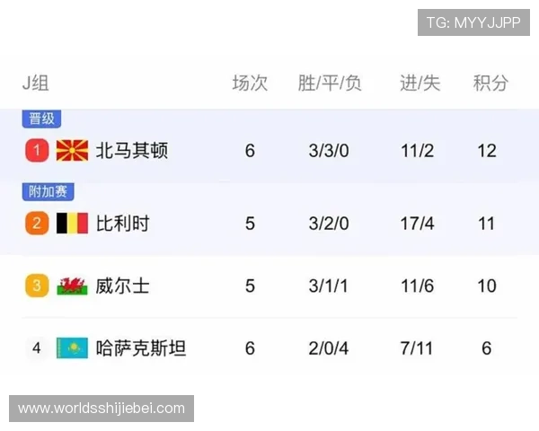 掌握世界杯欧洲预选赛赛程变化，提前了解每场比赛的时间和重要赛事安排