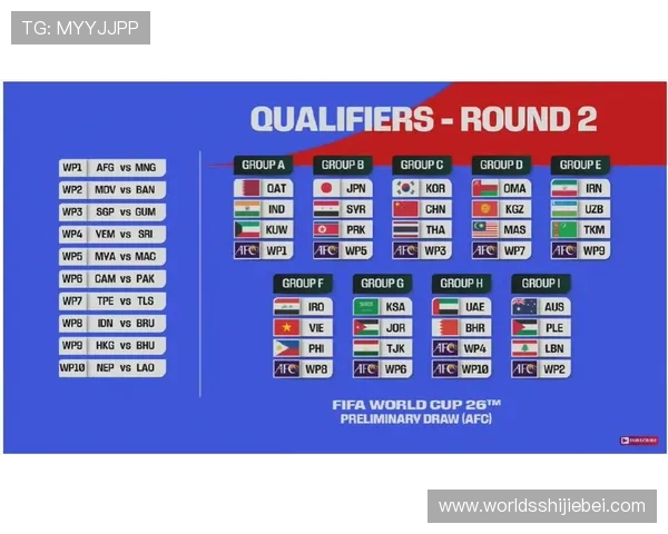 美加墨世界杯预选赛亚洲区积分榜最新排名及各队晋级概率详细分析